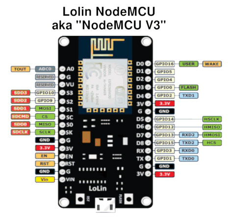 nodemcu-ch340g5