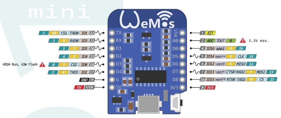 wemos-d1-mini-pinout